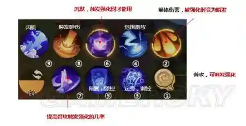方寸秒3技能插图