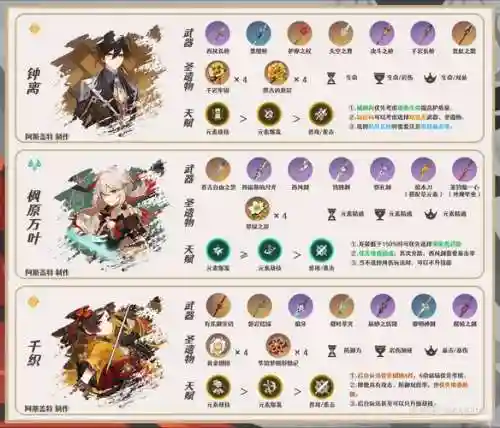 雷诺怎么搭配阵容插图1
