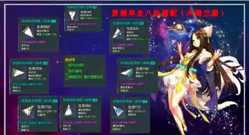 剑灵毕业装备一天搬砖插图