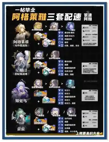 明日方舟速通主线阵容搭配_1插图1