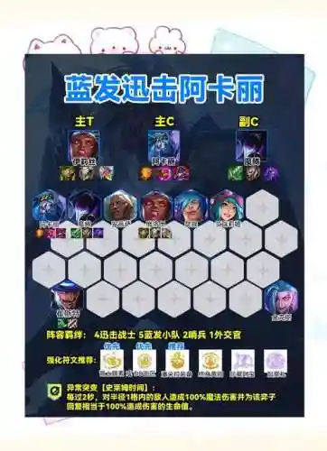 偷技能阵容插图