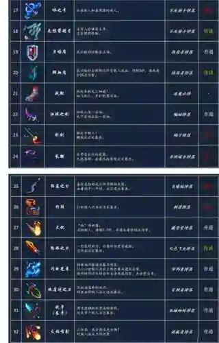 死亡细胞死了武器插图