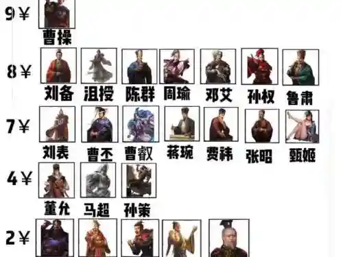 刘备华雄阵容插图