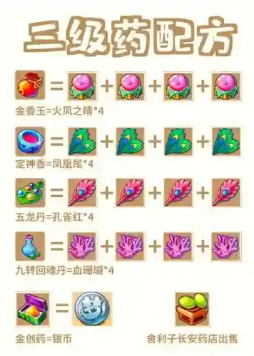 梦幻西游三药合成图表插图
