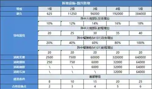 二战风云技能怎么配_1插图