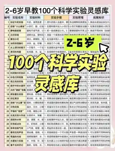 震撼的科学实验攻略插图1