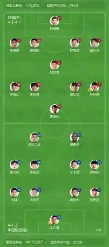 韩国上场阵容插图