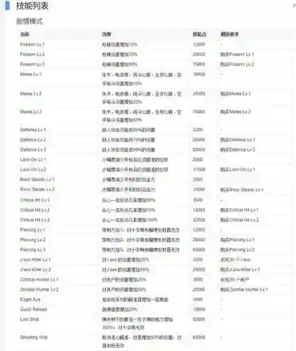 生化危机6怎么技能_1插图1