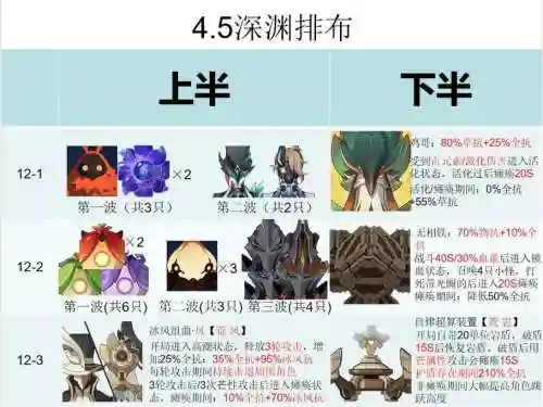深渊阵容最近插图