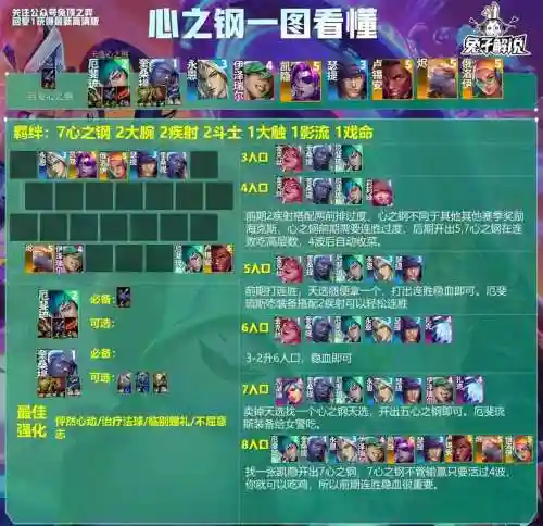 云顶1021阵容插图1
