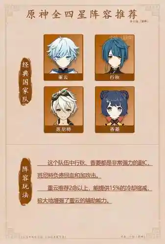 萌新搭配阵容插图
