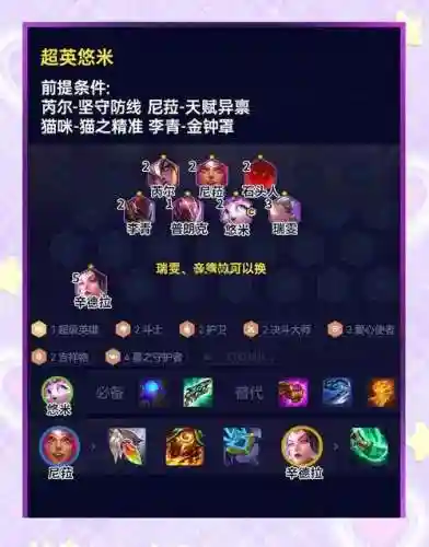 超级阵容搭配插图1