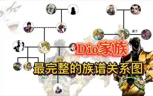 迪奥阵容推荐插图1