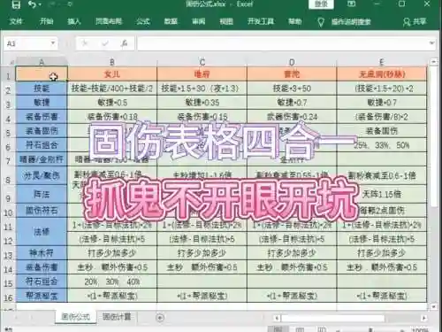 梦幻无底洞一点技能多少固伤插图1