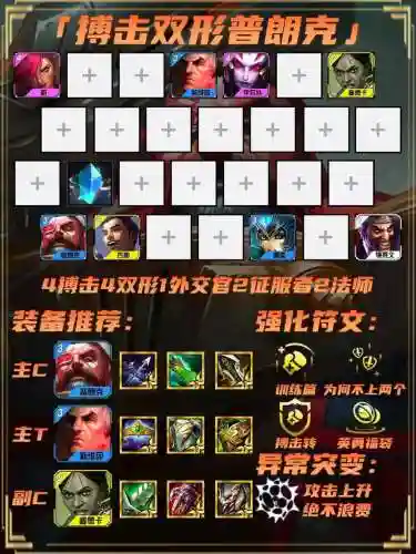双城之战一打多阵容搭配插图1