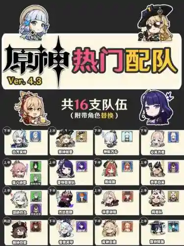 原神阵容顶级搭配插图1