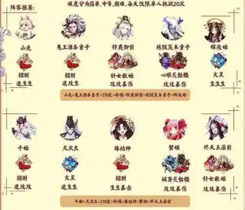 深渊暗影阵容搭配插图1