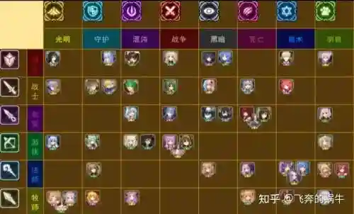 吟游之诗骑士阵容搭配图插图