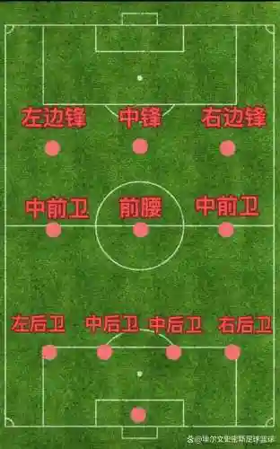 进攻阵容足球插图