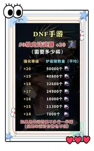 dnf武器强化成功率2017插图1