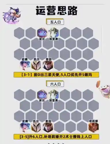 琴搭阵容搭配插图1