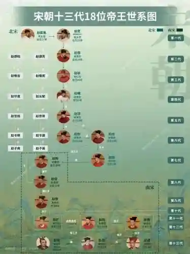 宋朝的阵容_1插图