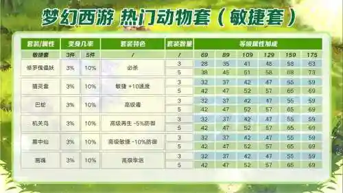 梦幻西游法术动物套加成插图1