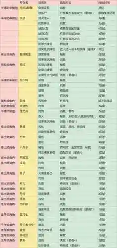 真理医生阵容插图
