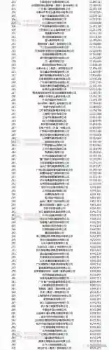 盘点各省阵容插图1