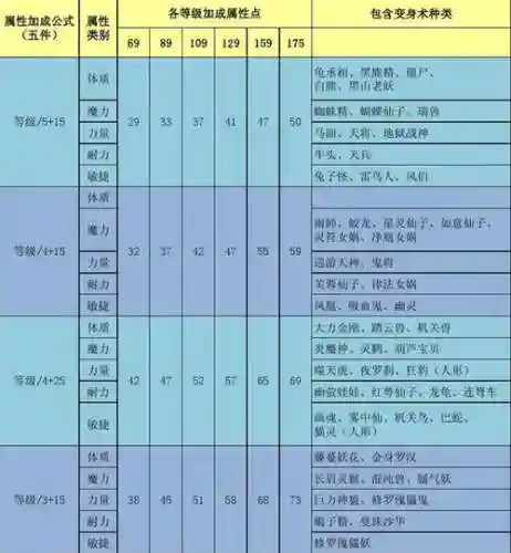 梦幻西游五件凤凰变身术套装插图1