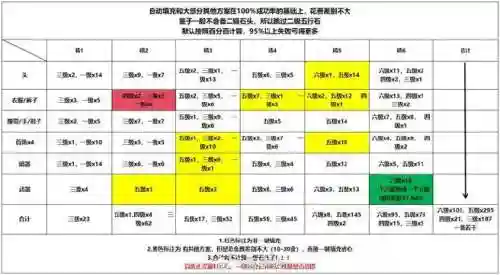 剑网三装备精炼6需要多少精力插图1