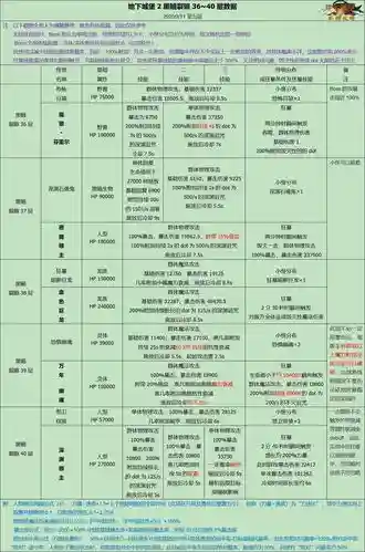地下城堡裂缝36技能_1插图