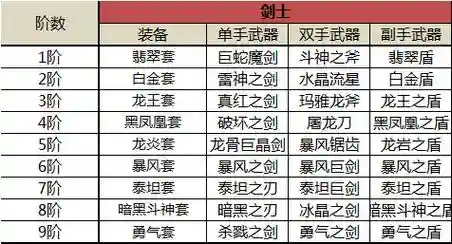 奇迹觉醒红名掉装备吗插图