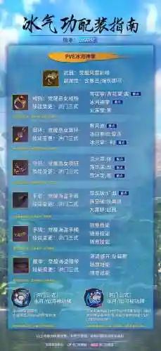 剑灵气功推龙装备选择插图