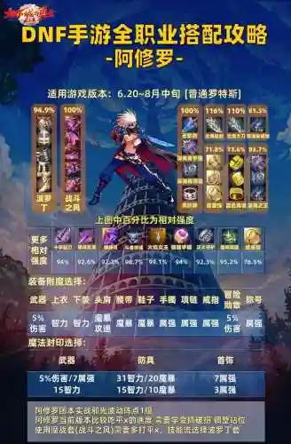 2018dnf刷图阿修罗装备插图1