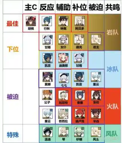 3.0胡桃阵容插图