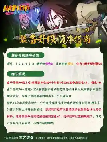 火影忍者装备进阶插图