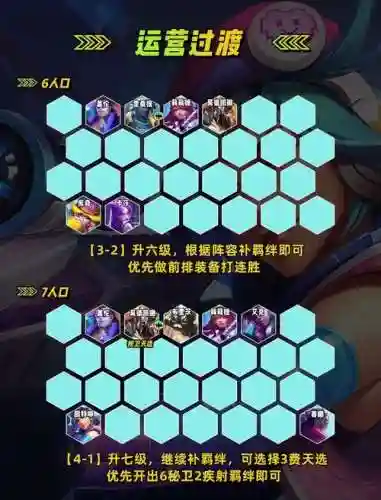 冷门护卫阵容搭配_1插图1