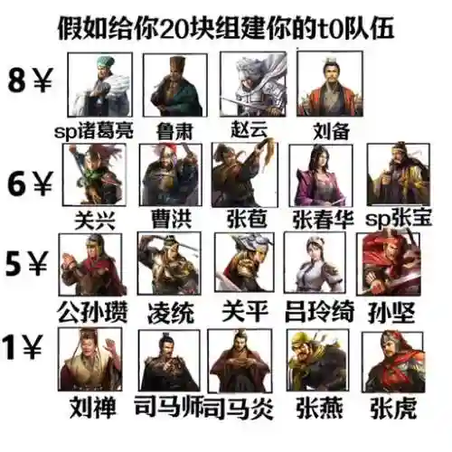 孙坚阵容搭配站位插图1