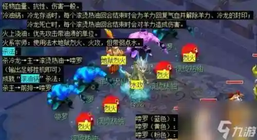 梦幻西游侠士车迟副本攻略插图1