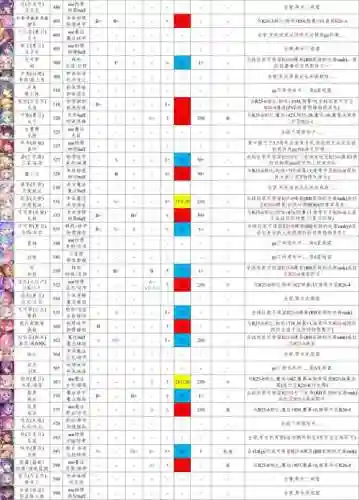 公主连结凛阵容搭配插图1