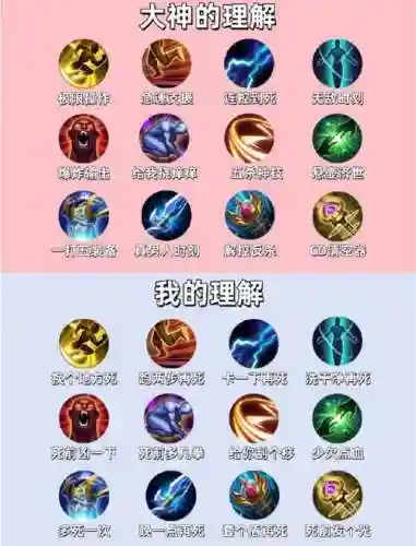 王者荣耀技能怎么打得准插图1