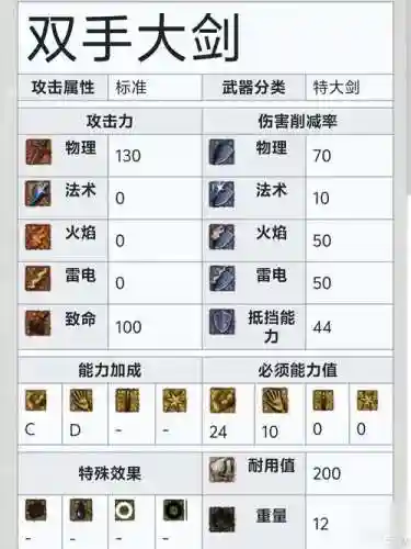 黑魂1什么武器好插图