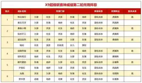 梦幻阵容投票插图1