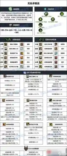 起源版本战法85ss武器排行插图1