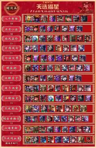 限时福星阵容_1插图1