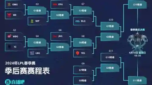 lpljdg阵容名单插图1