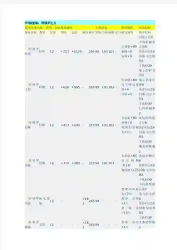 完美国际装备强化材料_1插图1