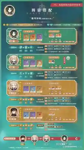 魈搭配阵容名称插图1