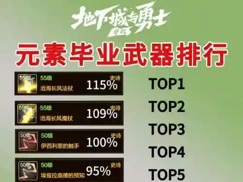 2017dnf元素过度装备插图1